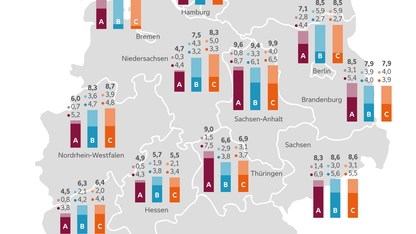 Auf einer Deutschlandkarte sind für drei unterschiedliche Schuljahre die Inklusionsquote, die Exklusionsquote sowie die Förderquote dargestellt. Die einzelnen Zahlen befinden sich in der anschließenden Tabelle.