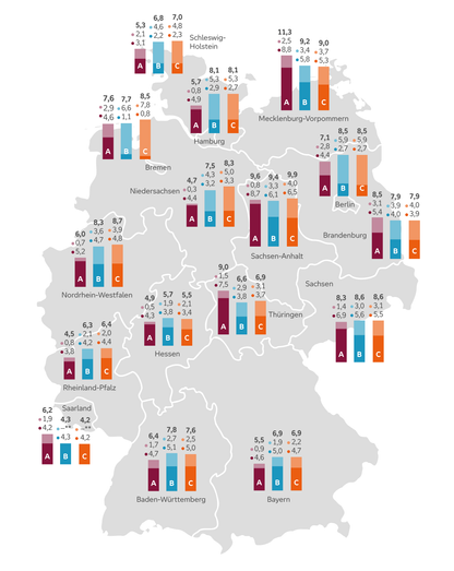 Auf einer Deutschlandkarte sind für drei unterschiedliche Schuljahre die Inklusionsquote, die Exklusionsquote sowie die Förderquote dargestellt. Die einzelnen Zahlen befinden sich in der anschließenden Tabelle.